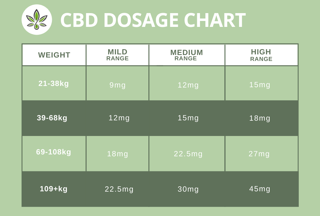 What’s your CBD dose? – Amma Life