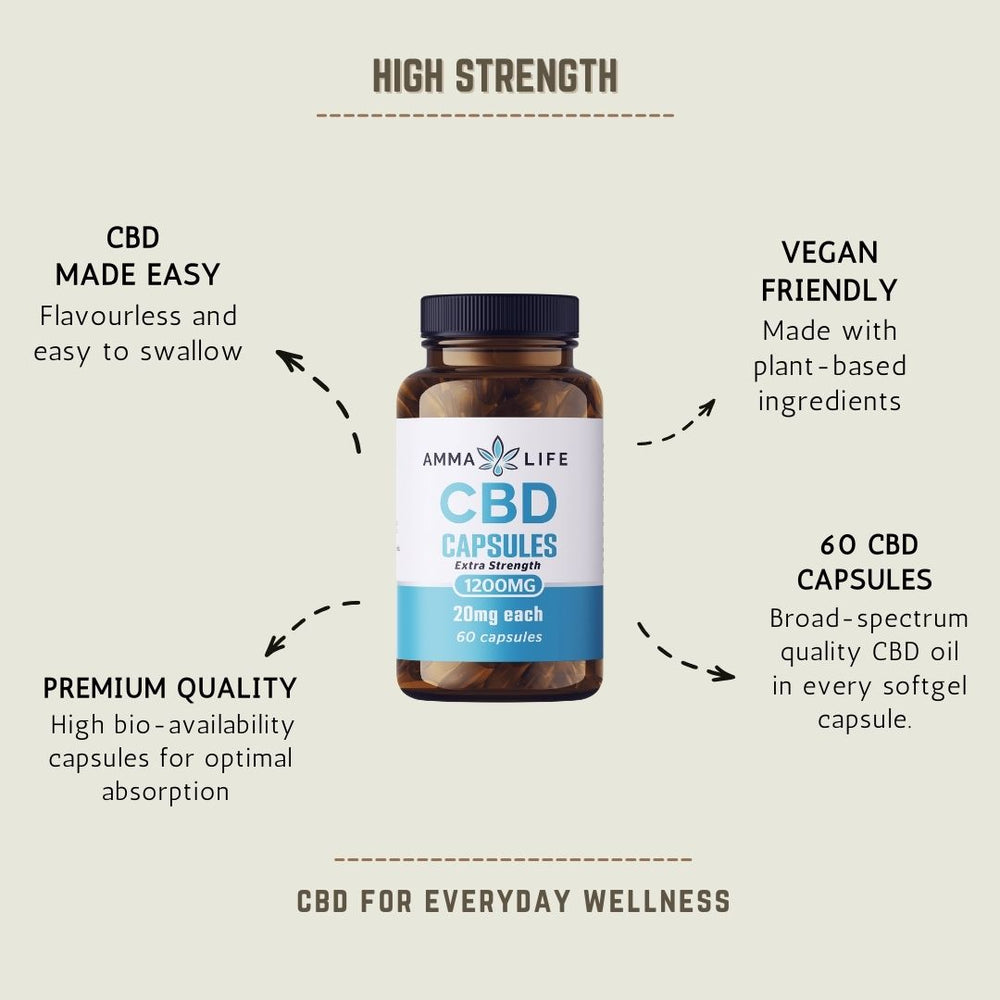 
                  
                    1200mg CBD Capsules (20mg each)
                  
                