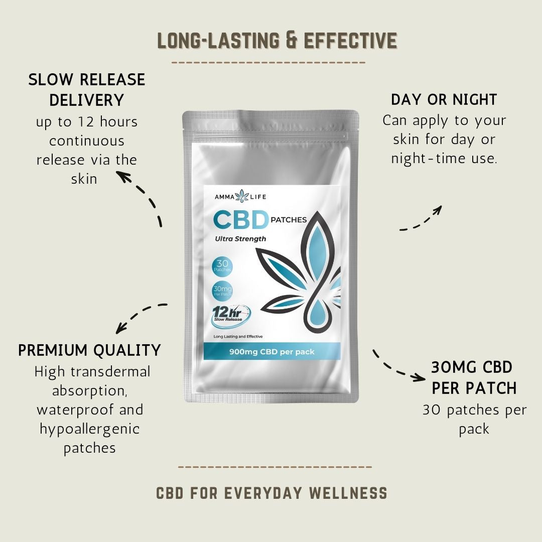 
                  
                    CBD Patches (900mg)
                  
                